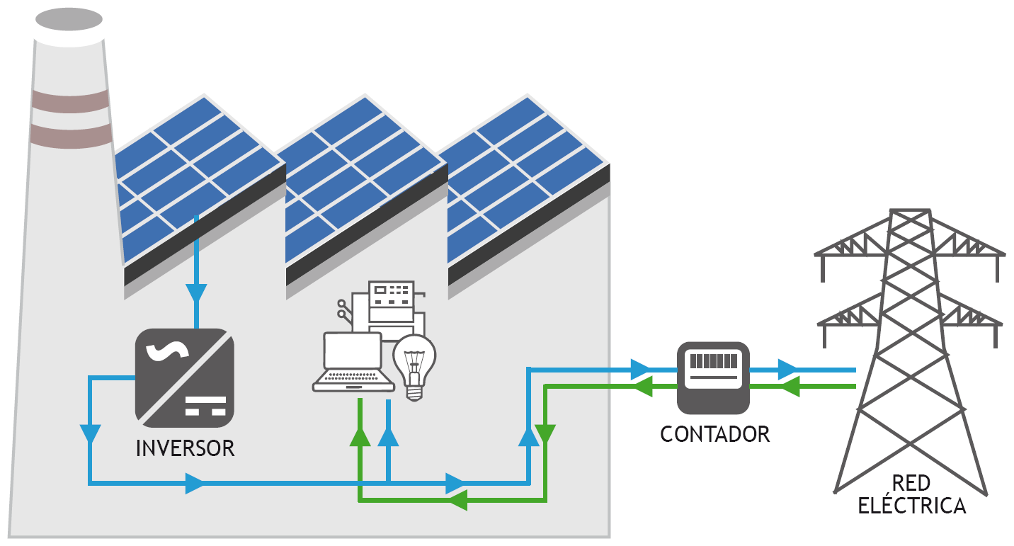 Autoconsumo | Genera Tu Propia Energía – Autoconsumo | Genera Tu Propia ...